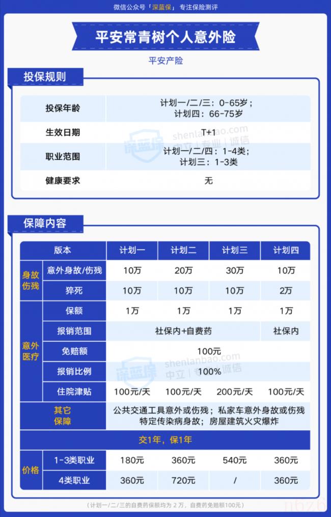 个人意外伤害保险怎么赔付（意外伤害保险范围）