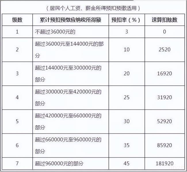 个人所得税税率表最新（个人所得税计算公式表）