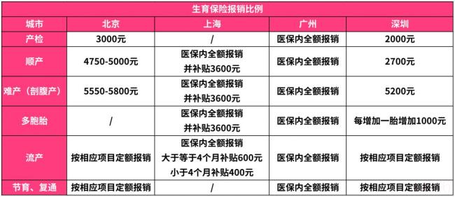 2022年生育险政策是什么（2022年最新计划生育政策）