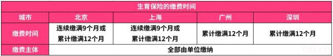 2022年生育险政策是什么（2022年最新计划生育政策）