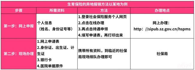 2022年生育险政策是什么（2022年最新计划生育政策）