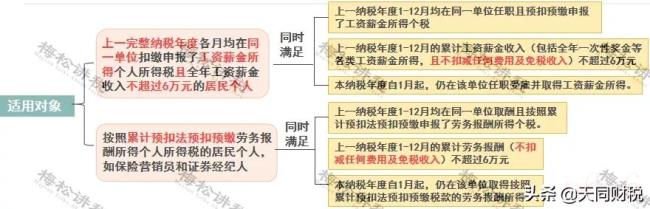 最新个人所得税税率表（最新个人所得税征收标准）