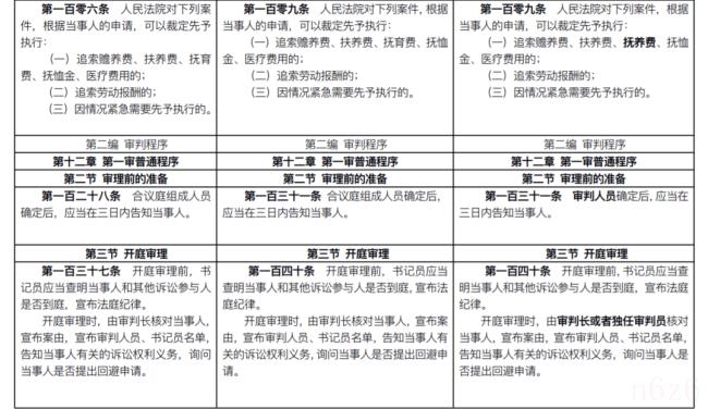 新民诉法全文是什么（最新民事诉讼法司法解释全文）