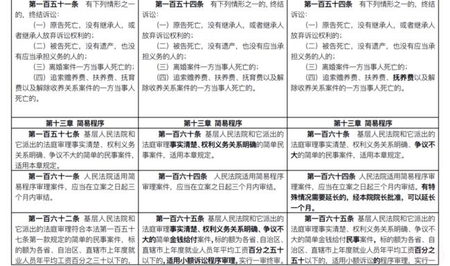 新民诉法全文是什么（最新民事诉讼法司法解释全文）