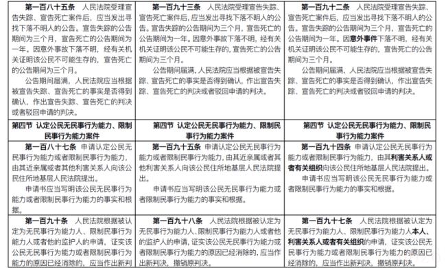 新民诉法全文是什么（最新民事诉讼法司法解释全文）