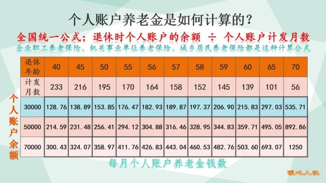 退休金计算公式怎么算（最新退休工资计算方法）