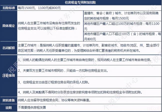 个税专项扣除细则（2022个人所得税扣除标准）