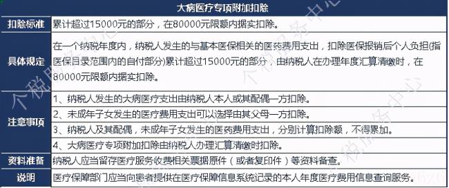 个税专项扣除细则（2022个人所得税扣除标准）