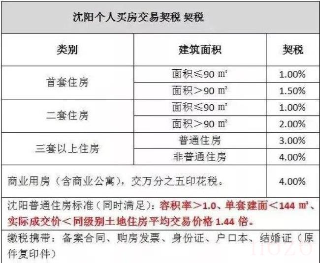 商业契税和维修基金怎么算（首套房维修基金计算方法）