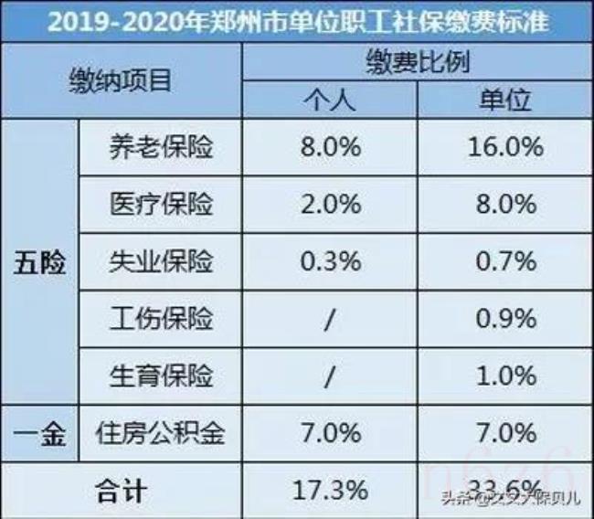 养老保险计算方式怎么算（养老金最简单的计算方法）