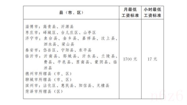 山东最低工资标准是多少（历年山东省最低工资标准）