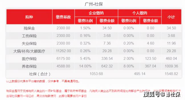 广州社保缴费标准是多少（广州社保补缴新规定）