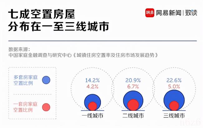 空置税是什么意思（房屋空置税最新消息）