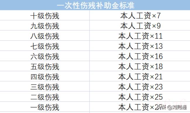 工伤赔偿计算器怎么算（工伤赔偿计算方法）