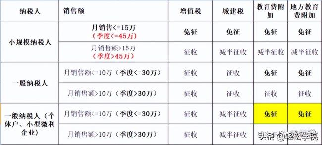 一般纳税人税收优惠政策是什么（个人独资企业的税收规定）