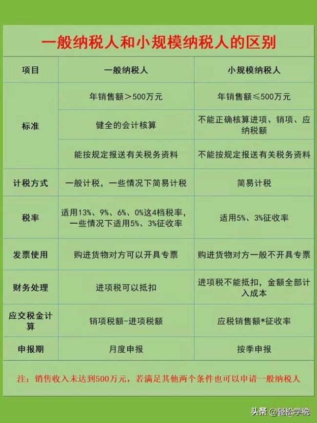 一般纳税人税收优惠政策是什么（个人独资企业的税收规定）