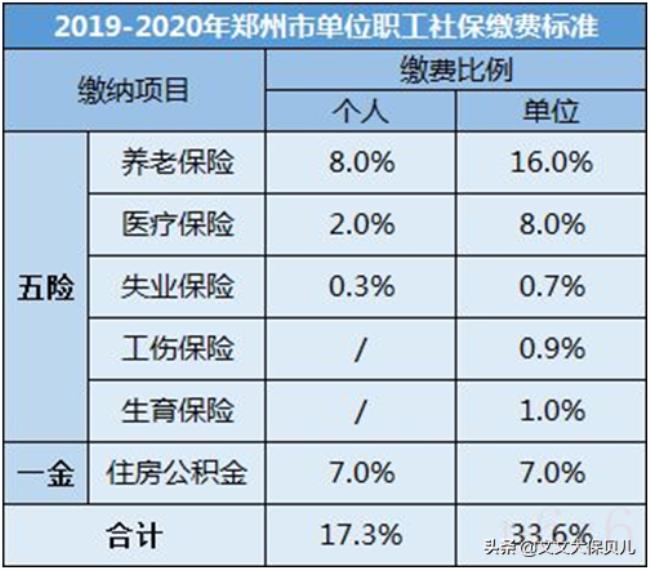 生育险交了6个月能用吗（生育民法典法规规定）