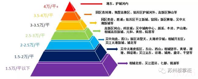 苏州首套房认定标准是多少（苏州普通住宅认定标准）