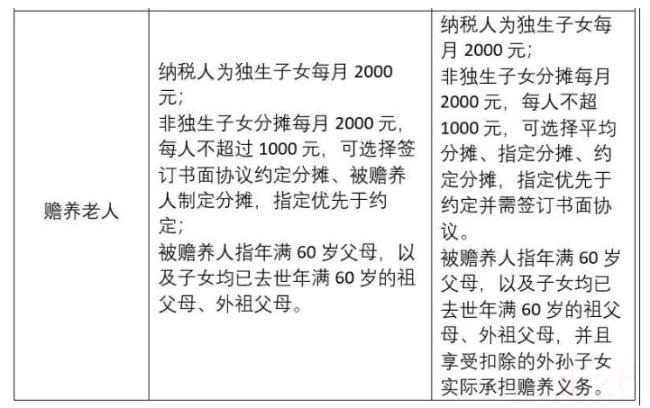 工资税前税后怎么计算（工资税前和税后的计算公式）