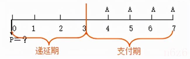 年金怎么计算（关于年金的计算题及答案）