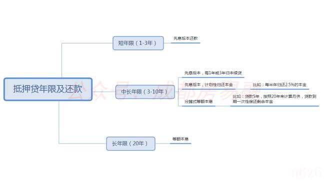 房贷转抵押贷款划算吗（按揭房转换为抵押房的弊端）