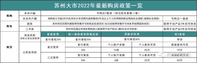 2022苏州限购政策最新（苏州买房限购政策）