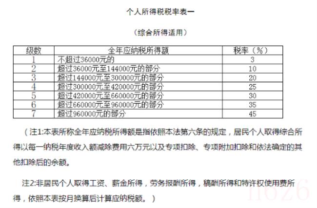 年终奖怎么算（个人年终奖的计算方法）