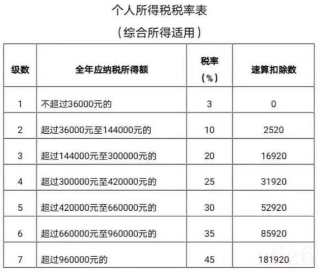 2022年什么情况可以退税（企业退税政策）