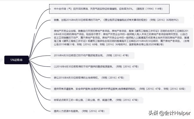 最新税率是多少（2022各行业税率一览表）