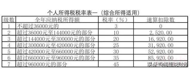 个人所得说税率是多少（企业所得税优惠政策最新）