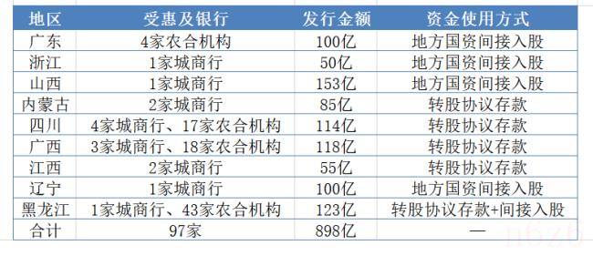 银行协议存款利率多少（2022年银行存款利率表一览表）