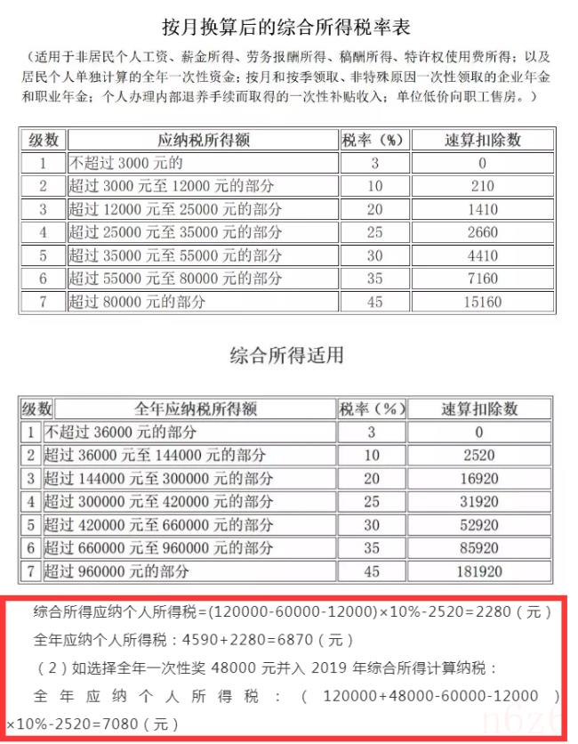 个人所得税税率是多少（个人所得税税率表最新）