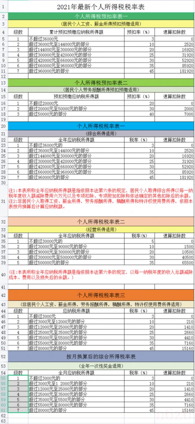 个人所得税税率是多少（个人所得税税率表最新）