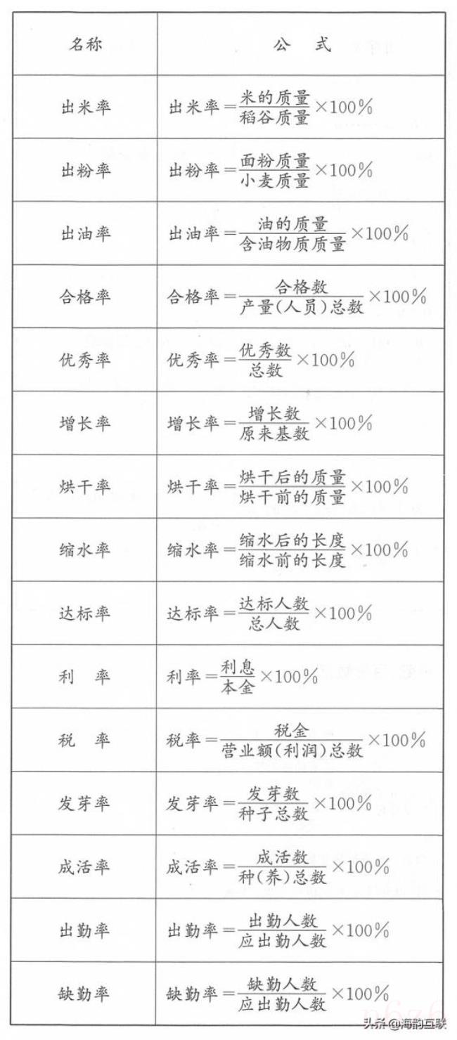 百分比怎么算计算公式（百分比最简单的算法举例）