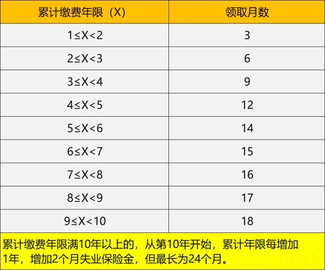 长春市最低工资标准是多少（吉林省最低工资标准）