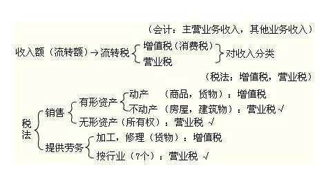 企业所得税计算方法有几种（计算所得税的两种方法）