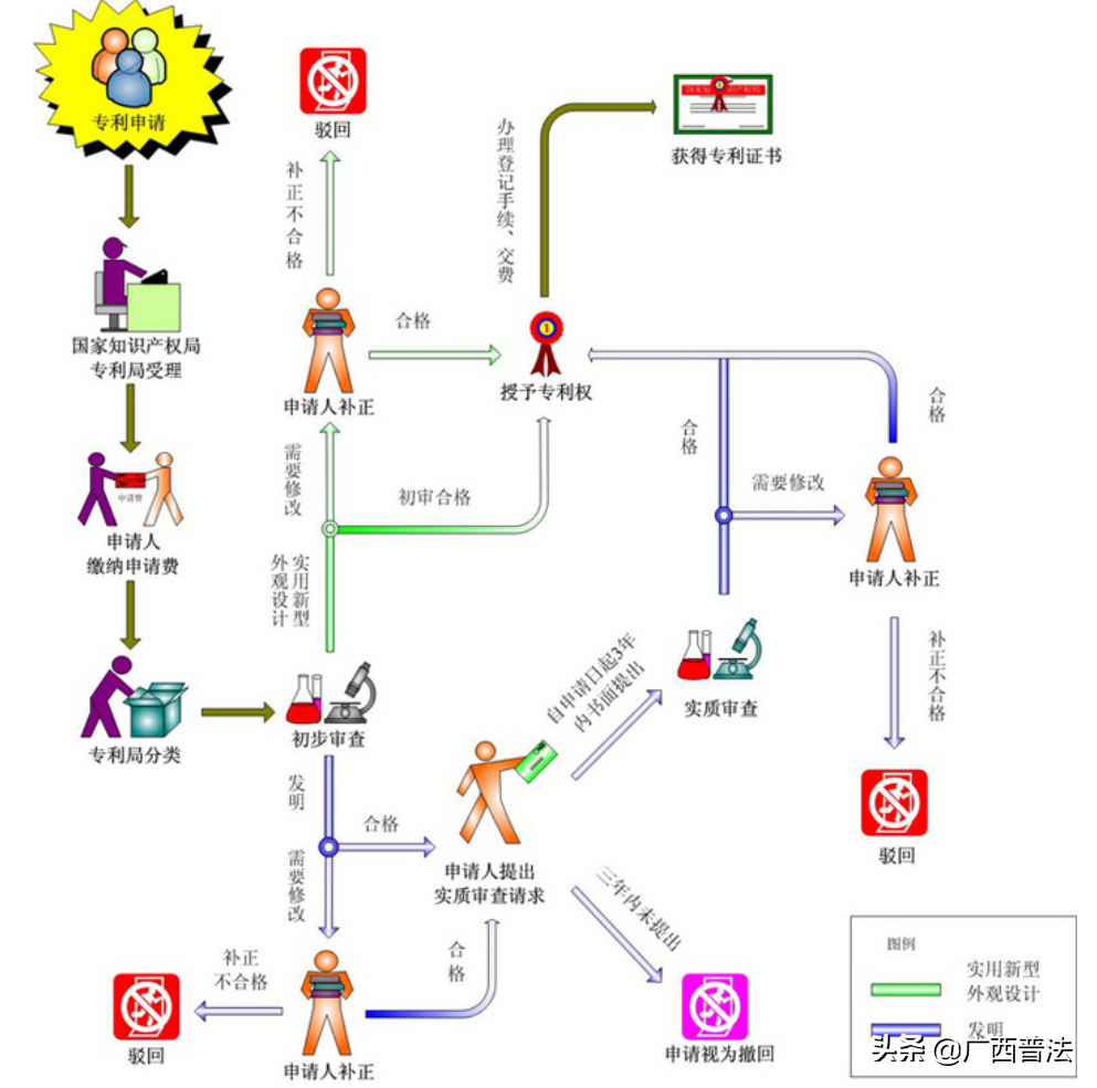 知识产权保护相关法律知识（关于专利的常识）