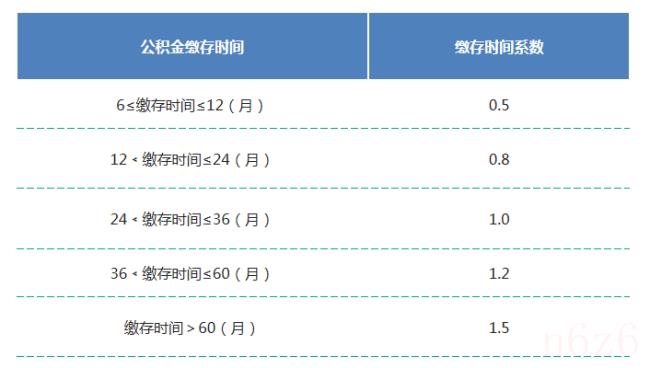 武汉公积金个人缴纳多少(武汉公积金个人和单位的缴存比例)