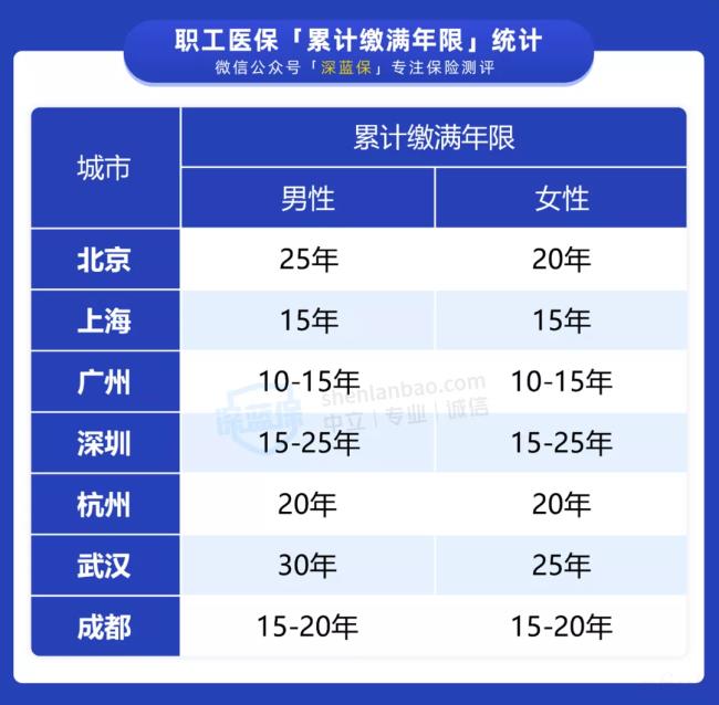 一次性奖金个人所得税税率表（全年一次性奖金税率表）