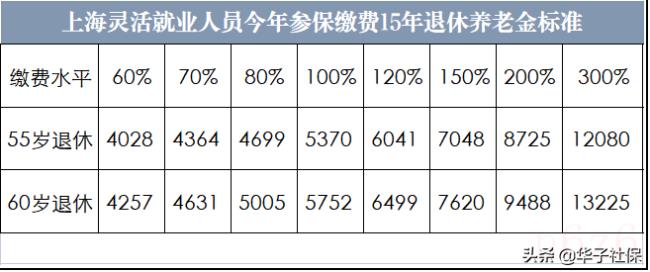 上海自由职业者怎么交社保（上海社保个人最低缴费）