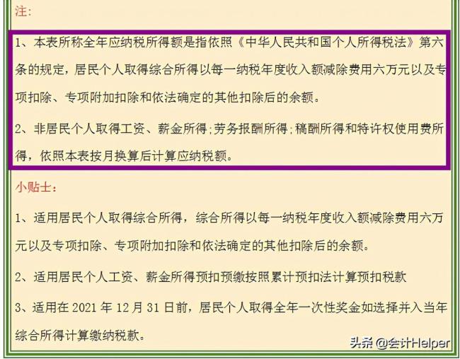 个税阶梯税率表是多少（最新个人所得税税率表）