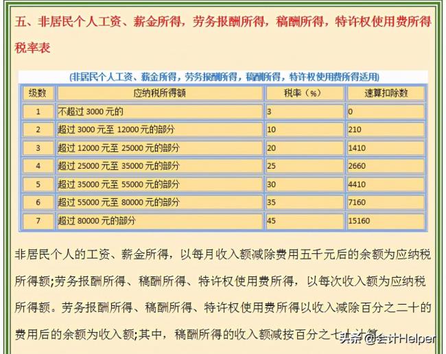 个税阶梯税率表是多少（最新个人所得税税率表）