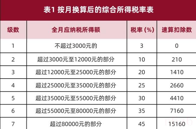 年终奖计算公式怎么算（公司年终奖计算方法公式）