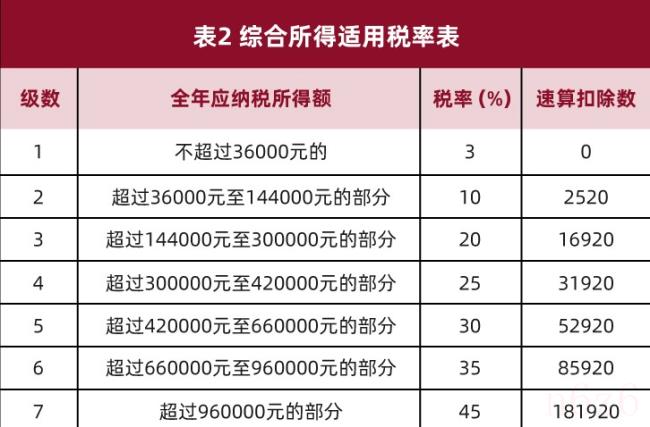 年终奖计算公式怎么算（公司年终奖计算方法公式）