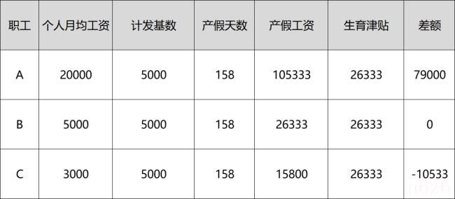 产假津贴怎么计算扣税吗（产假工资计算公式）