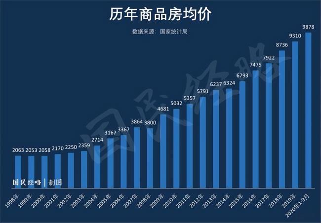 房改房新政策是什么（国家关于房改房的政策）