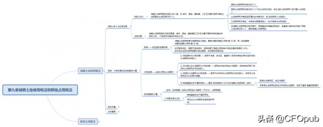 城镇土地使用税的征收范围（土地使用税如何征收标准）