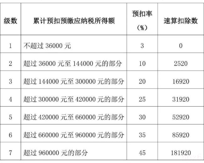 个人所得税怎么报划算（2022年小微企业所得税优惠政策）