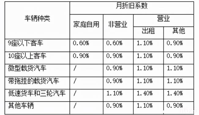 车险如何计算（2022车损险收费标准）