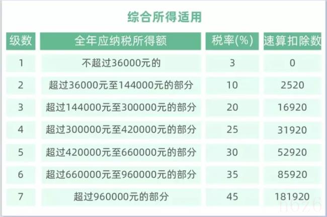 年终奖个税计算器（2022年终奖扣税对照表）